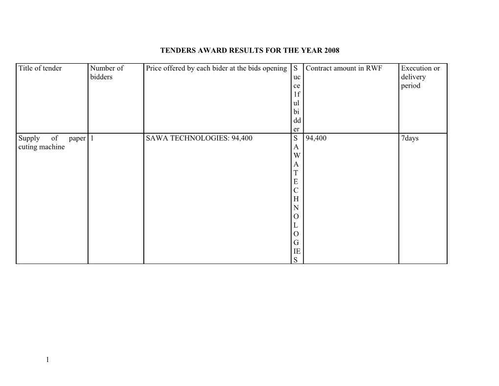 Tenders Award Results for the Year 2008