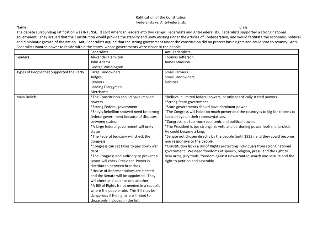 Ratification of the Constitution