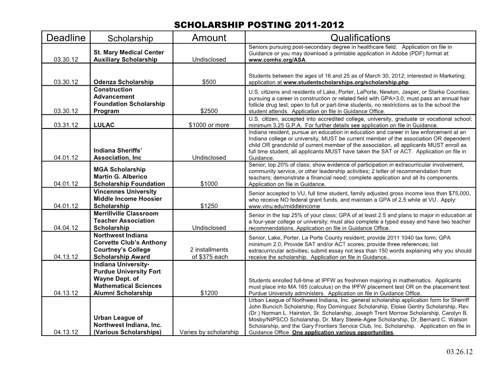 Scholarship Posting 2011-2012
