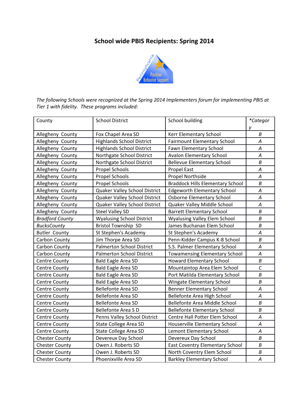 School Wide PBIS Recipients: Spring 2014