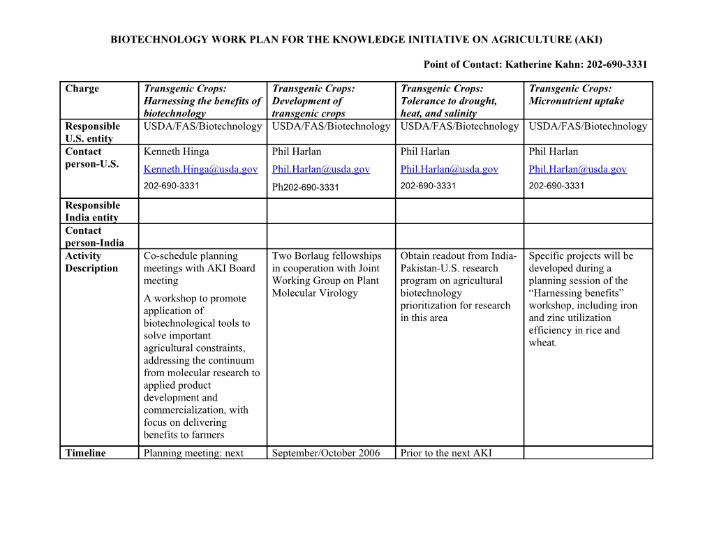 Biotechnology Work Plan for the Knowledge Initiative on Agriculture (Aki)