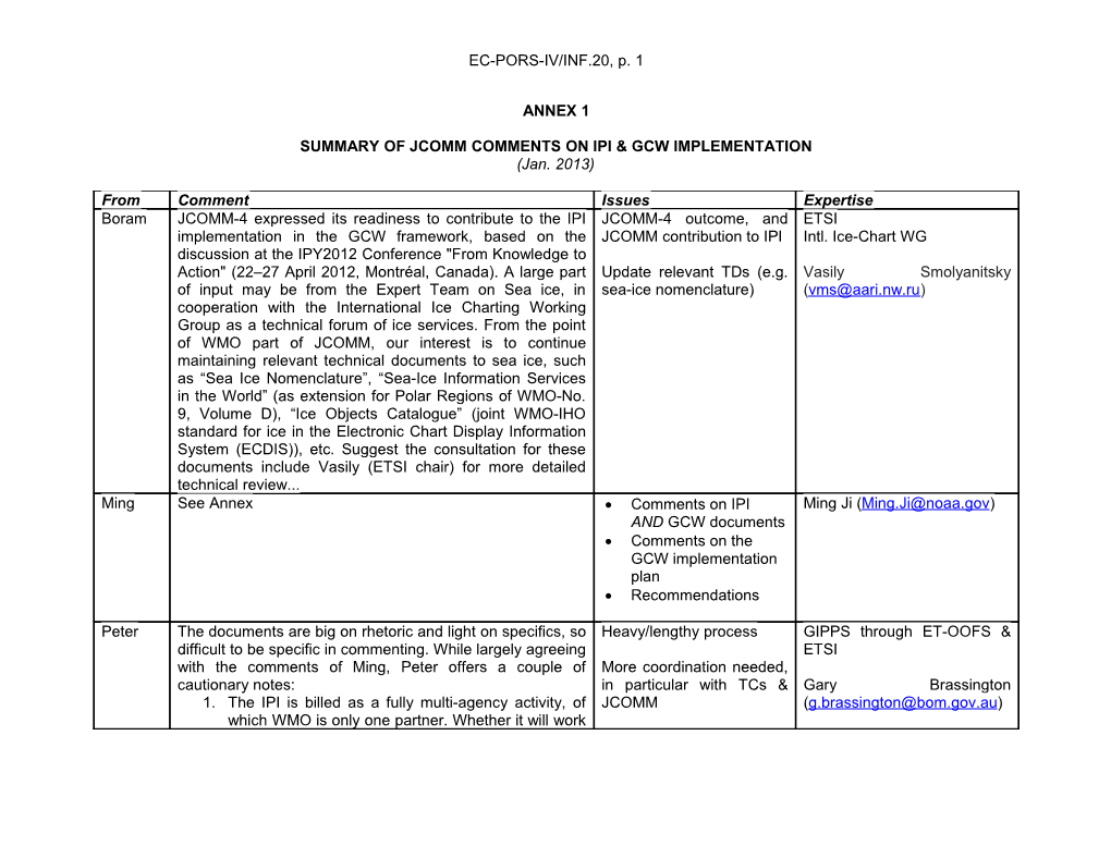 Summary of JCOMM Comments on IPIGCW Implementation