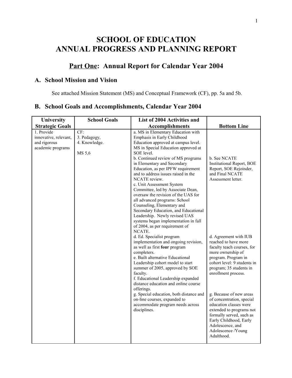 Annual Accomplishment and Planning Report