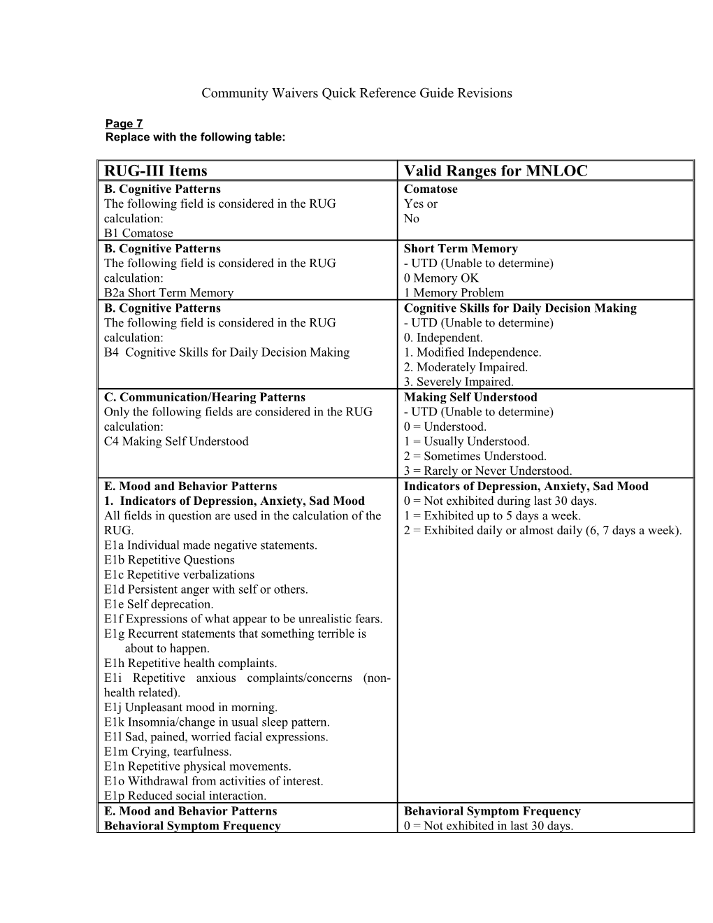 Community Waivers Quick Reference Guide Revisions