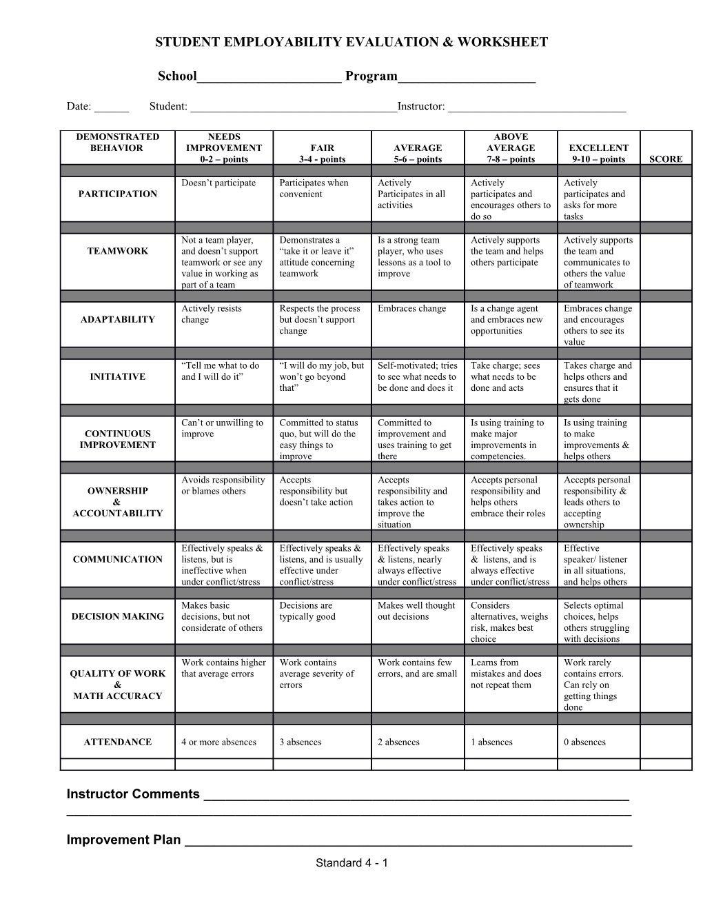 Studentemployability Evaluation & Worksheet