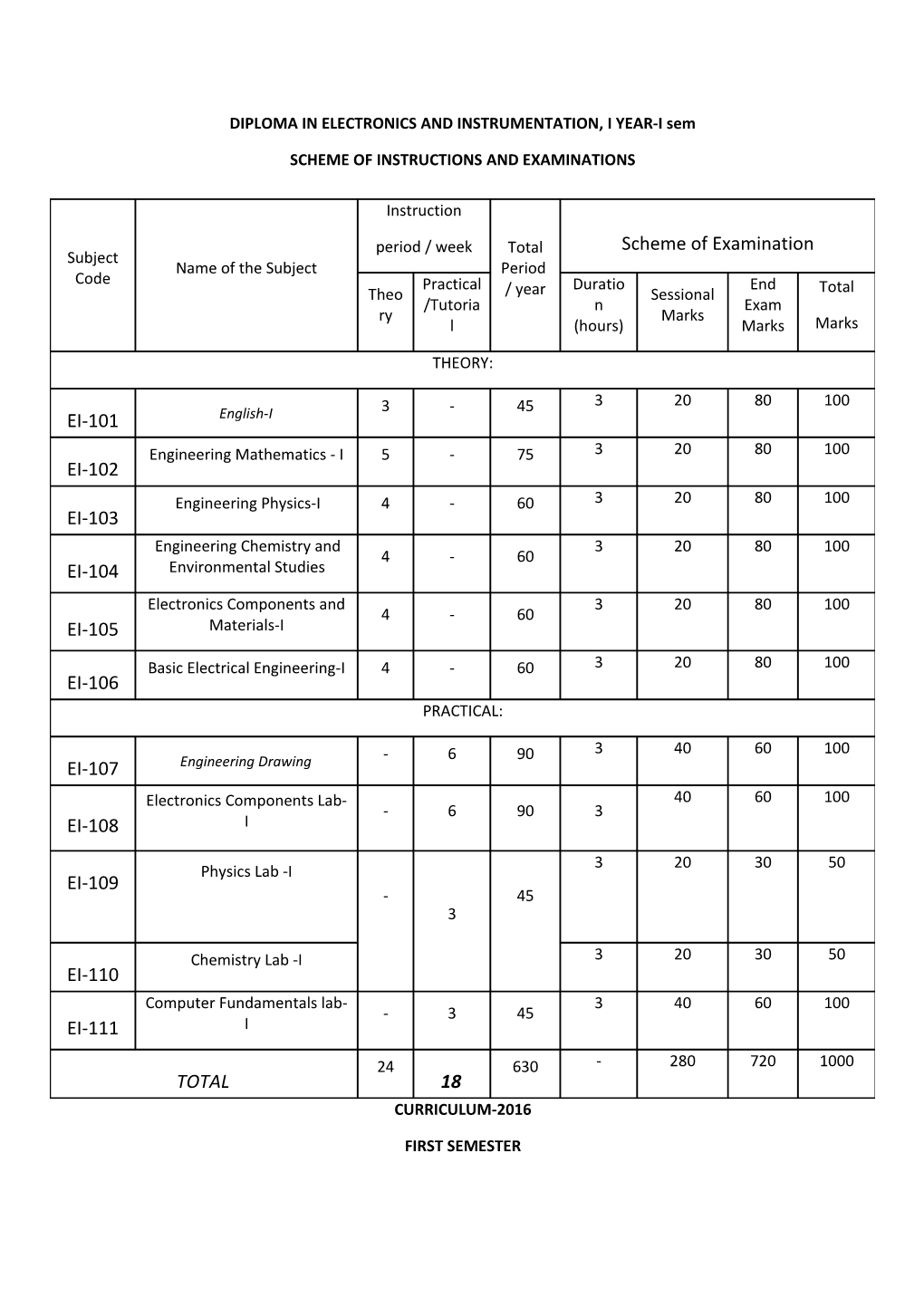 DIPLOMA in ELECTRONICS and INSTRUMENTATION, I YEAR-I Sem