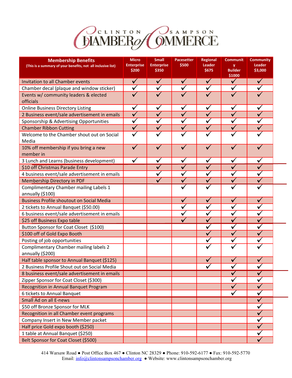 Contact/Representative Name & Position