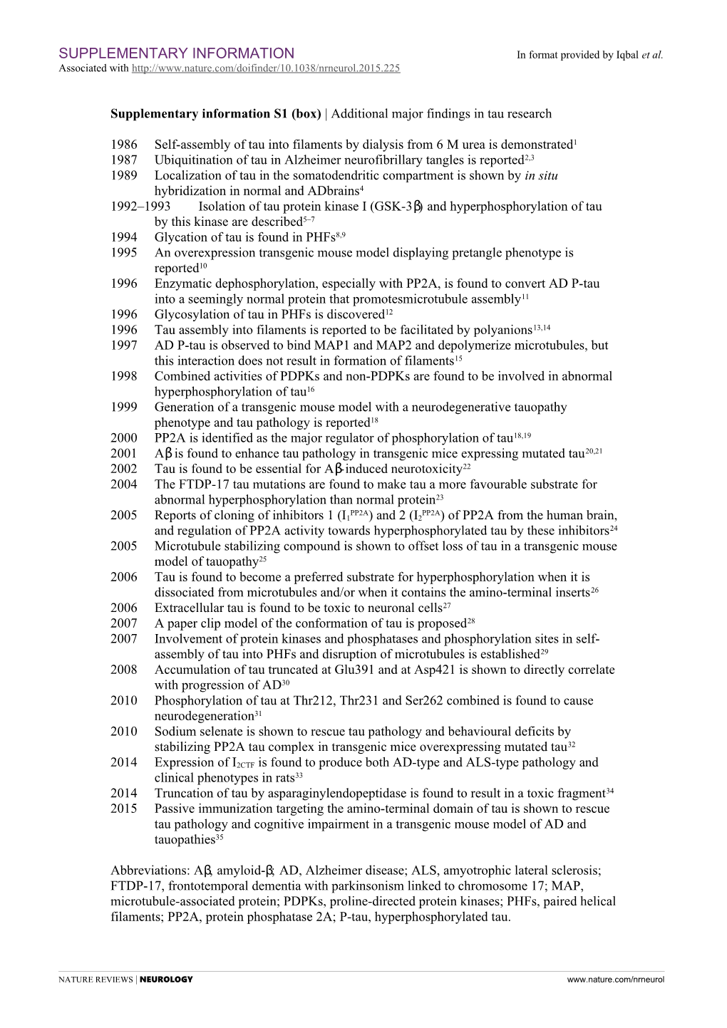 SUPPLEMENTARY Informationin Format Provided by Iqbalet Al