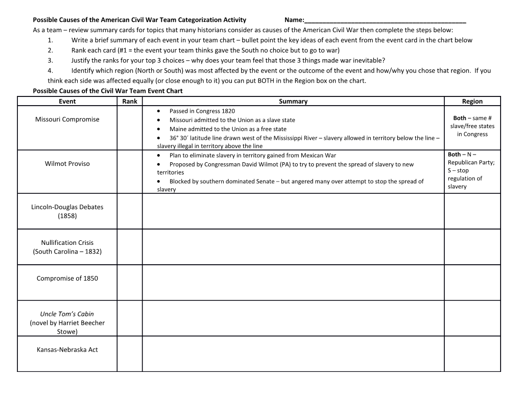 Possible Causes of the American Civil War Team Categorization Activityname:______