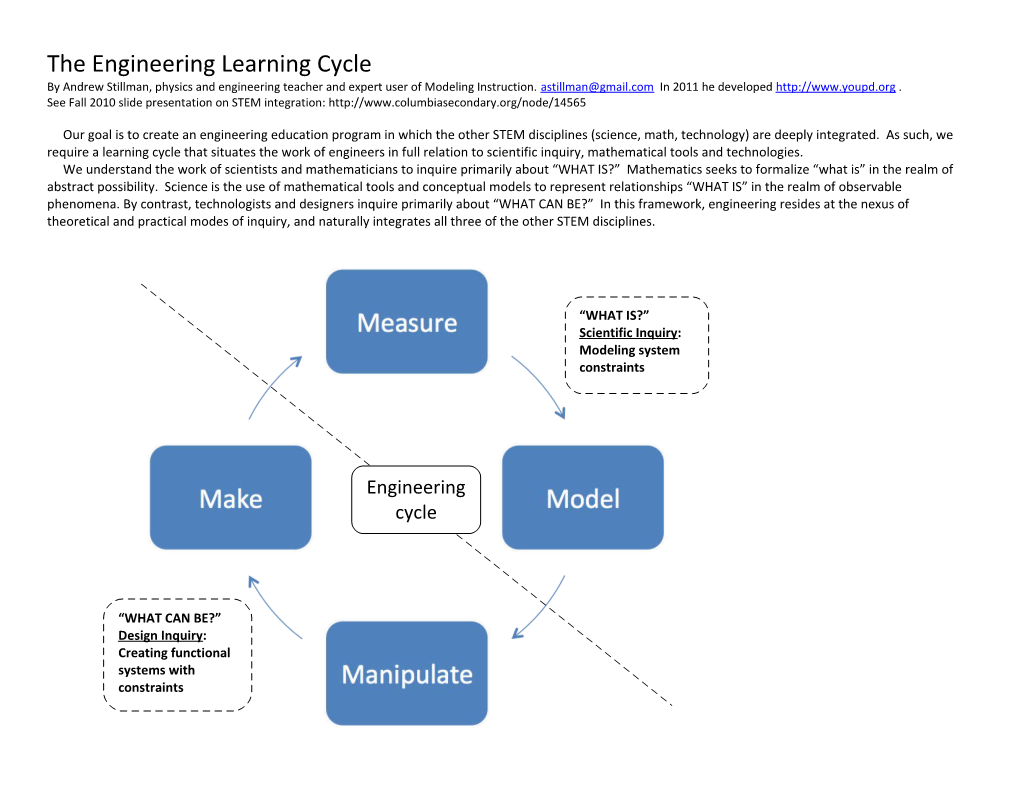 The Engineering Learning Cycle