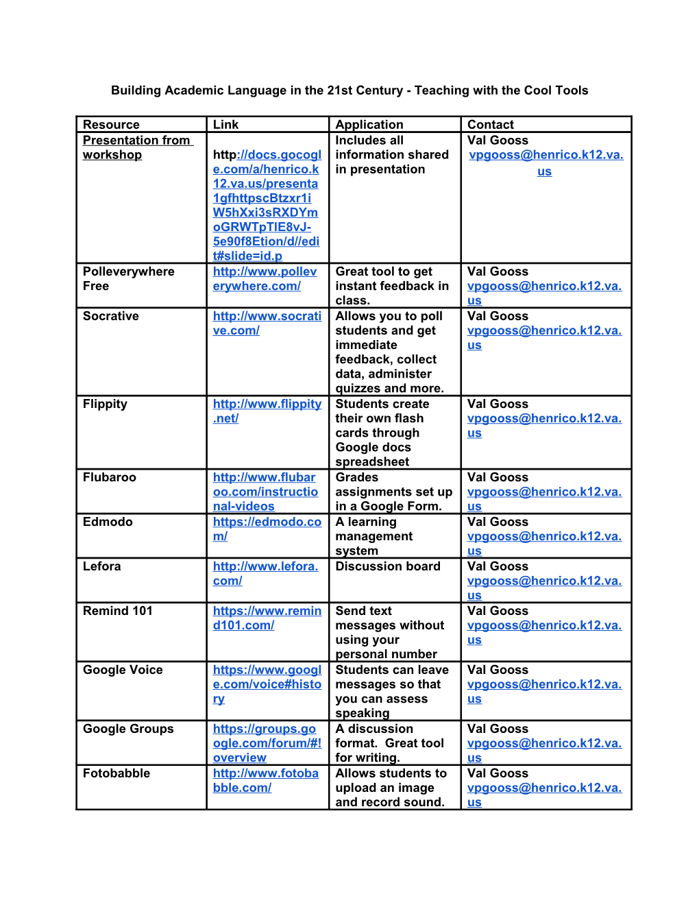 2014 - Technology Resources for Els