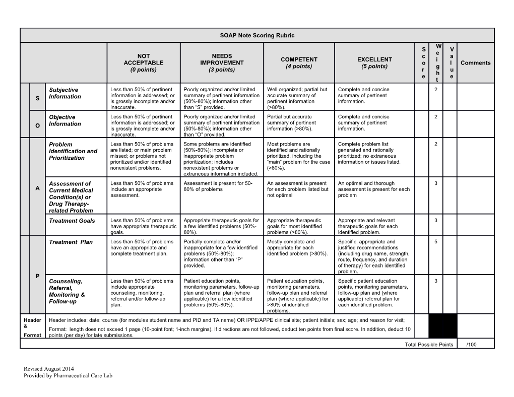 SOAP Note Rubric