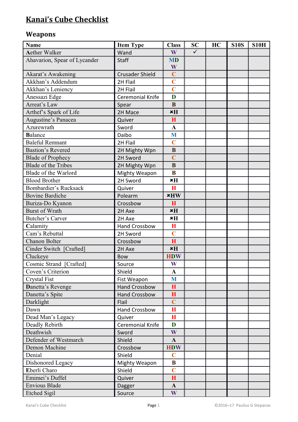 Kanai S Cube Checklist