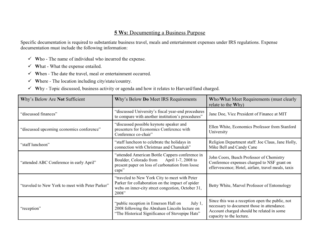 5 Ws: Documenting a Business Purpose