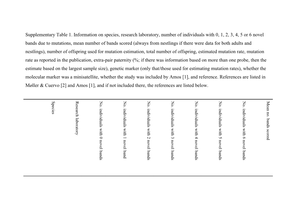 Supplementary Table 1. Information on Species, Research Laboratory, Number of Individuals