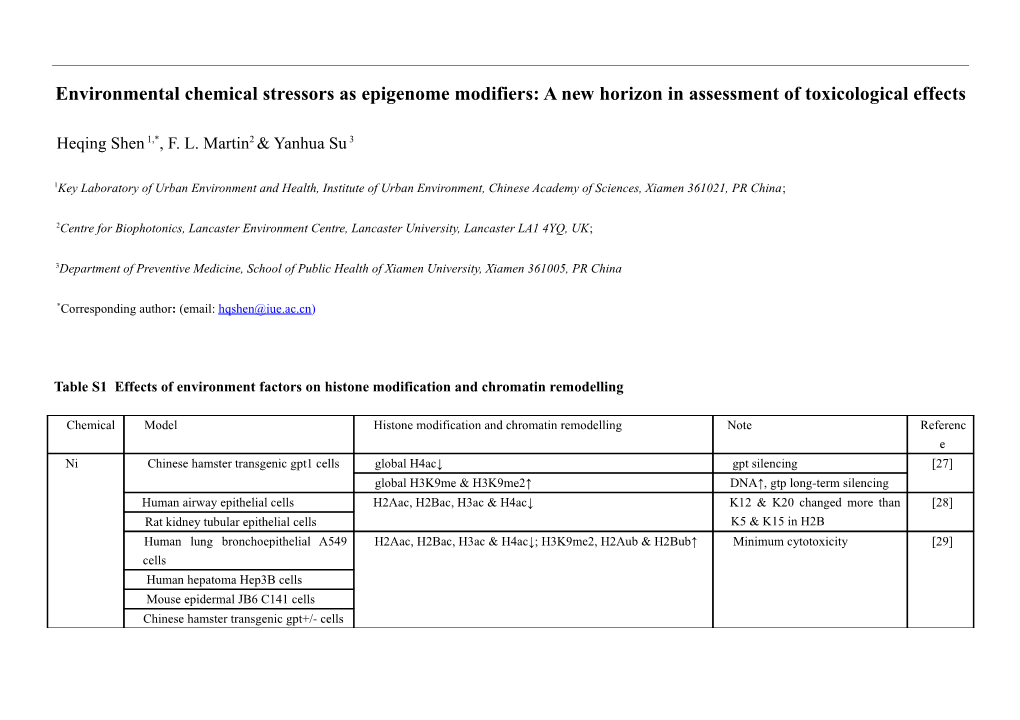 Environmental Stressors Induced Epigenetic Marker Modifications: an Overview