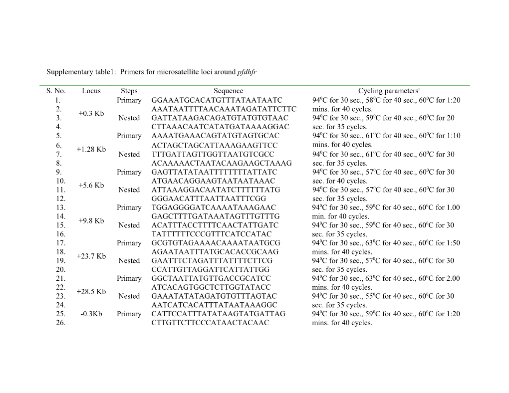 Supplementary Table1: Primers for Microsatellite Loci Around Pfdhfr