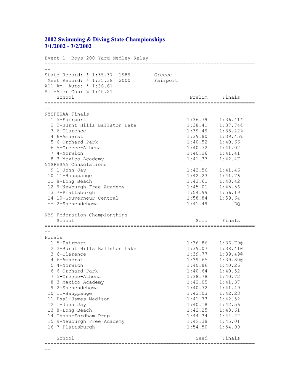 2002 Swimming & Diving State Championships