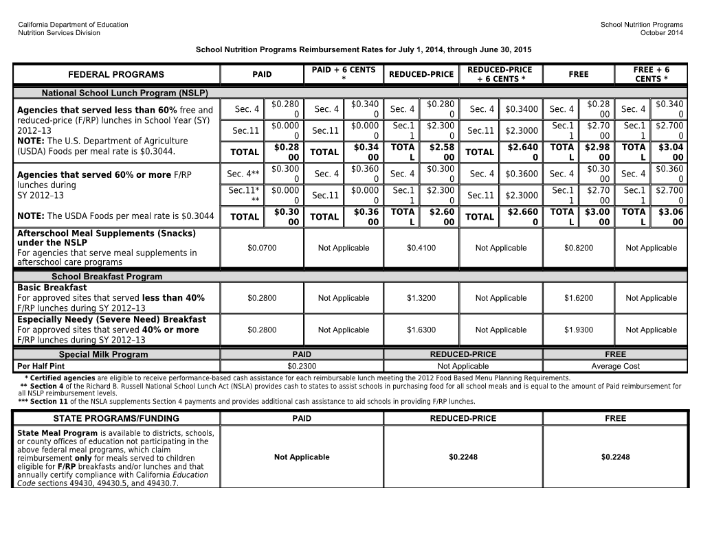 Management Bulletin SNP-31-2014 Attachment - School Nutrition (CA Dept of Education)