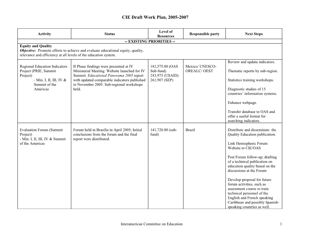 CIE Draft Work Plan, 2005-2007