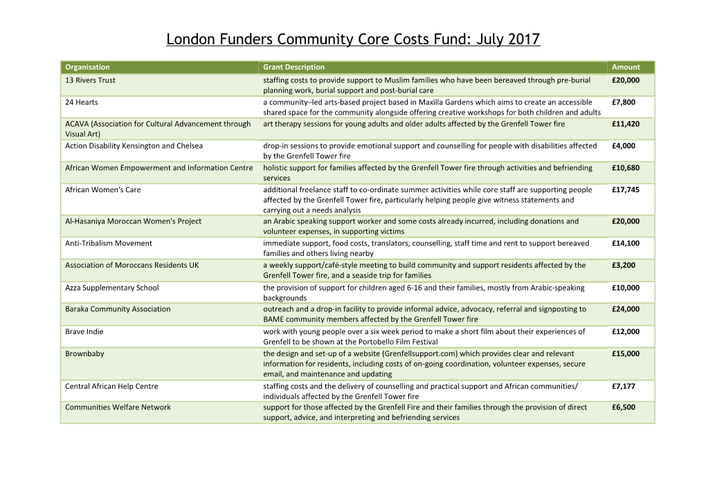 London Funders Community Core Costs Fund: July 2017