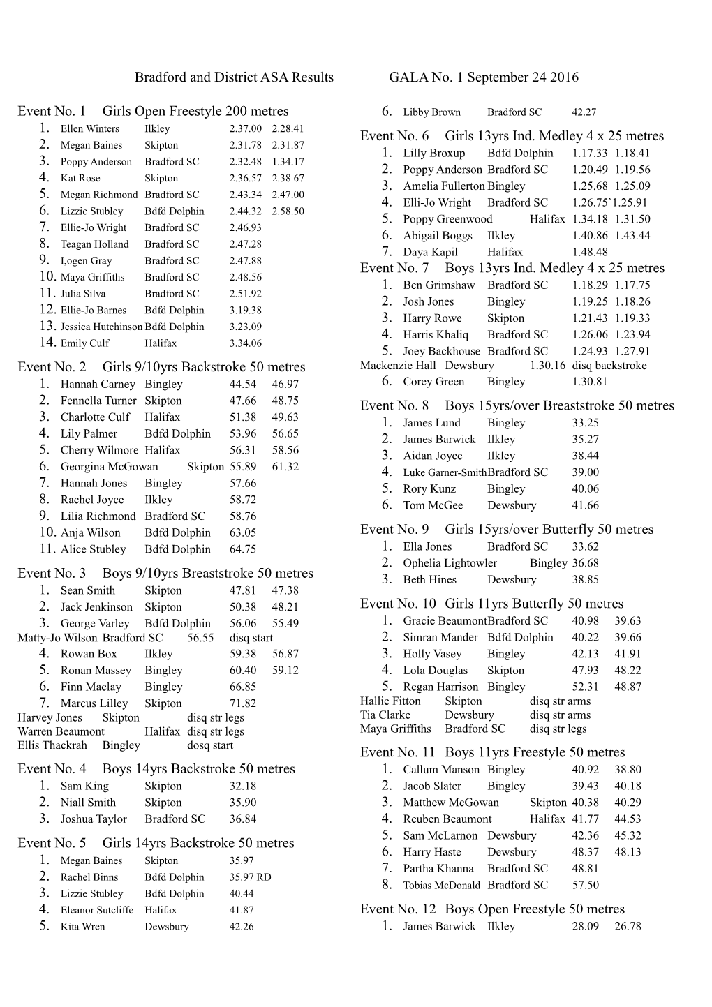 Event No. 1Girls Open Freestyle 200 Metres