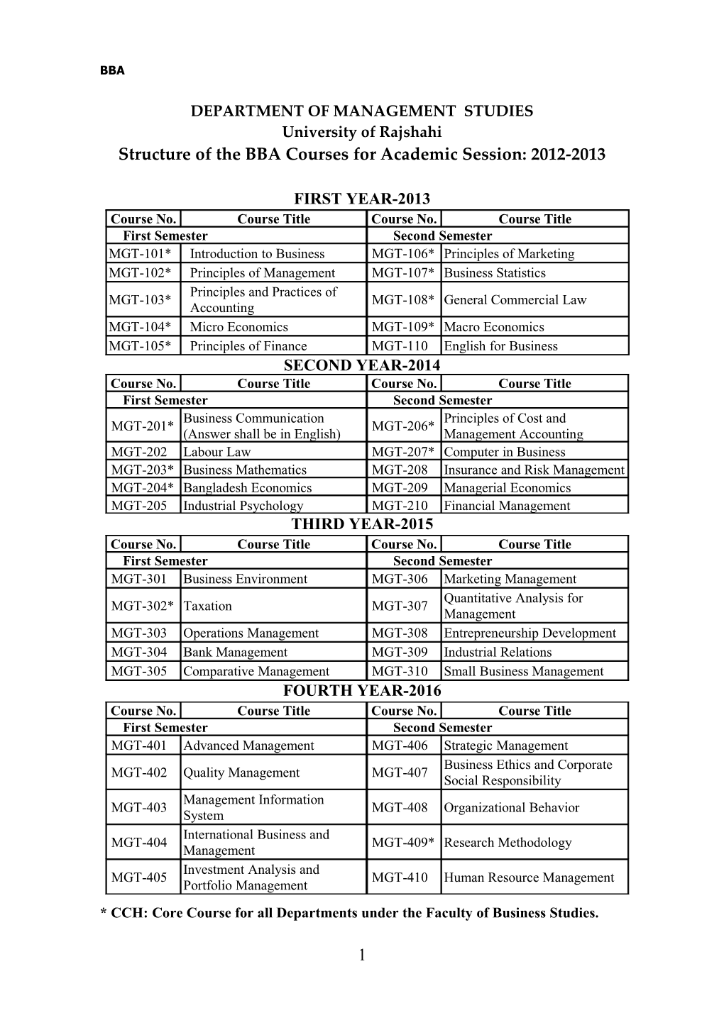 Structure of the BBA Courses for Academic Session: 2012-2013