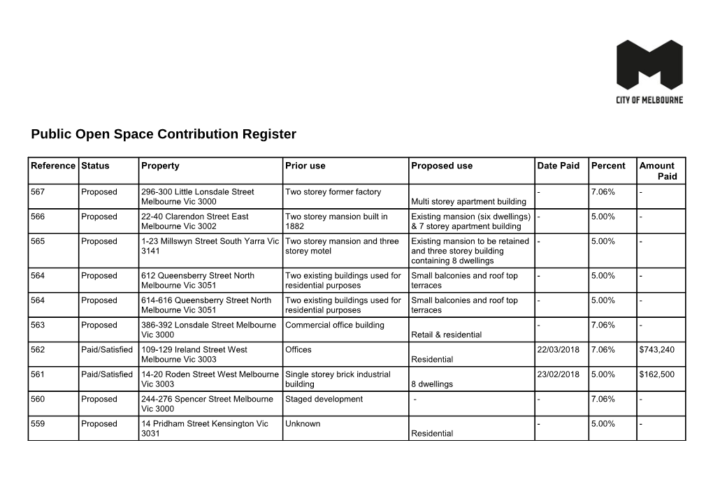 Public Open Space Contribution Register