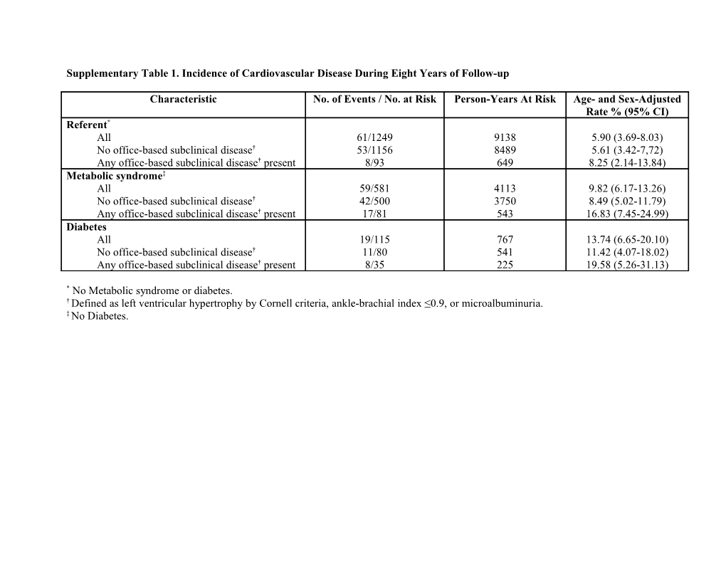 Supplementary Table 1. Incidence of Cardiovascular Disease During Eight Years of Follow-Up