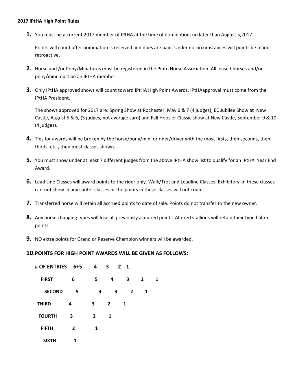 2017 Iptha High Point Rules