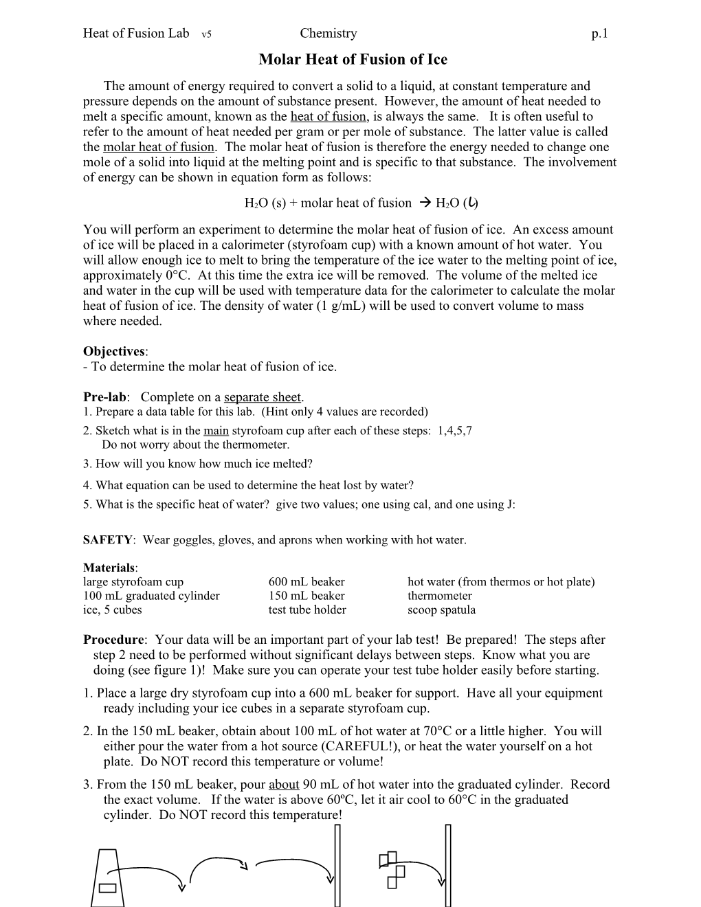 Molar Heat of Fusion of Ice