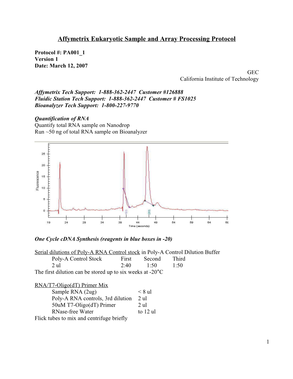 Affymetrix Genechip Expression Analysis