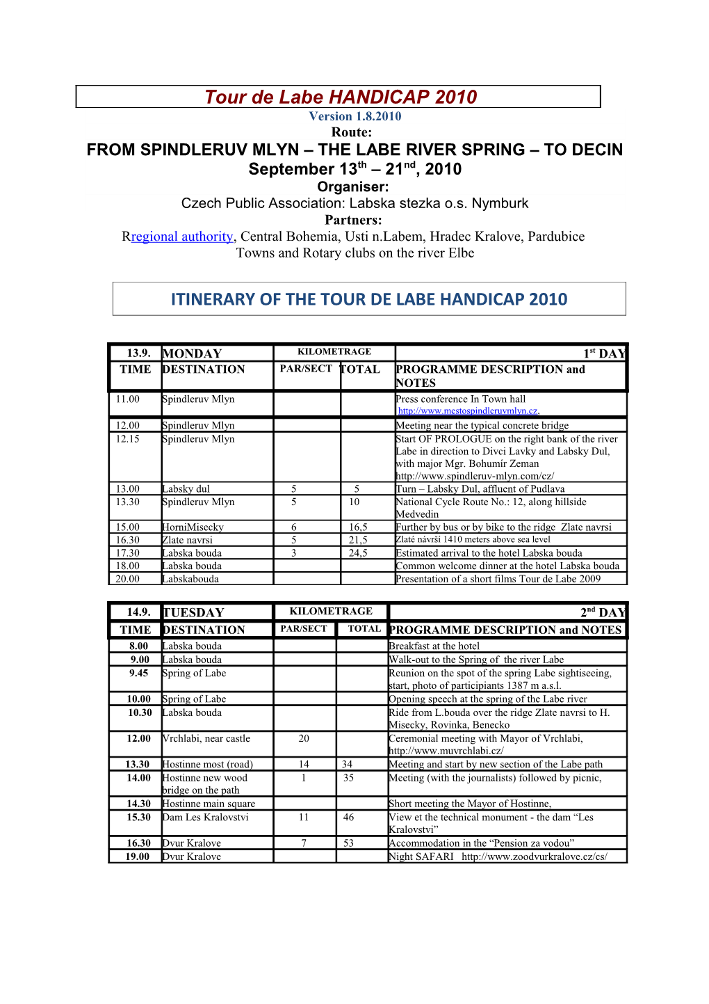 Tour De Laberotary HANDICAP 2010