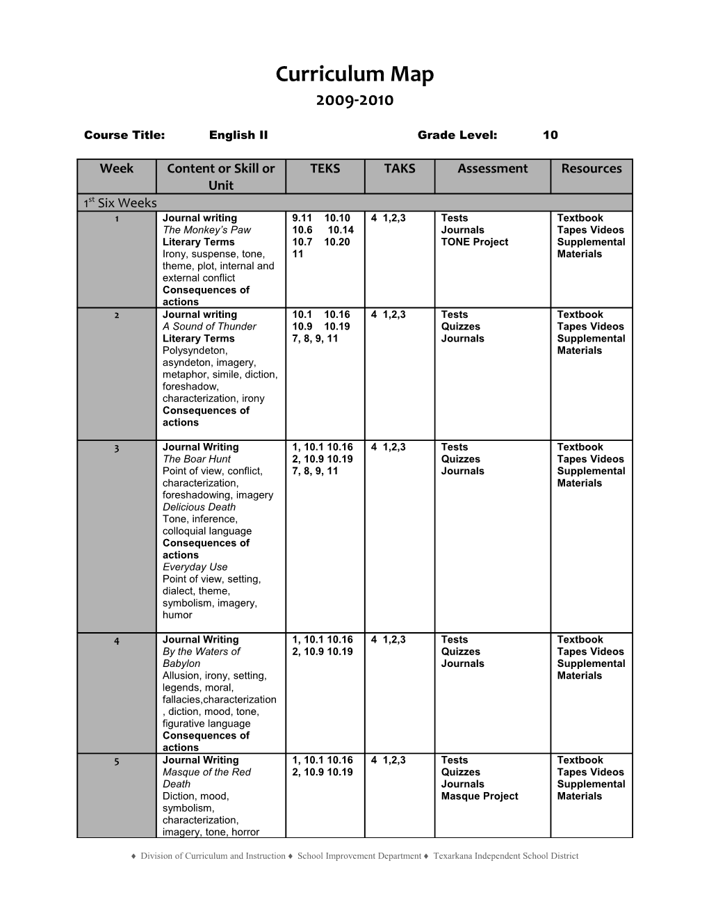 Course Title:English Iigrade Level:10