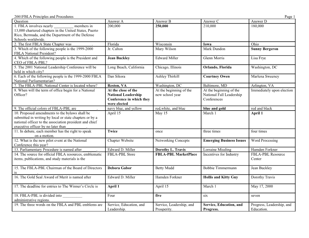 Fbla Principles and Procedures