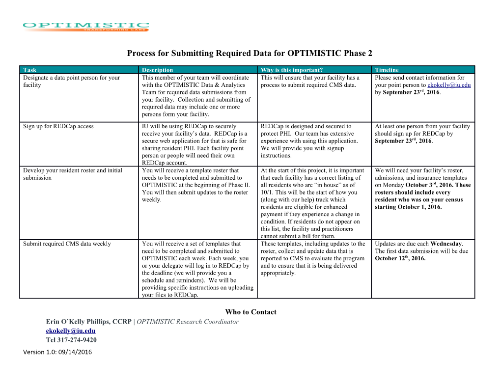 Process for Submitting Required Data Foroptimistic Phase 2