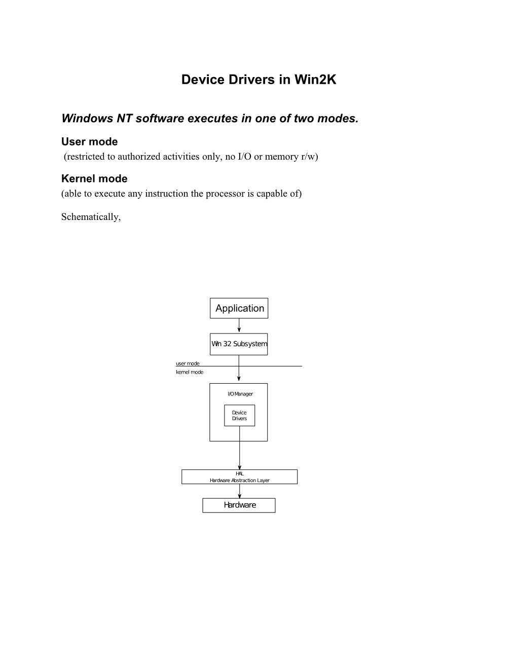 Device Drivers in Win2k