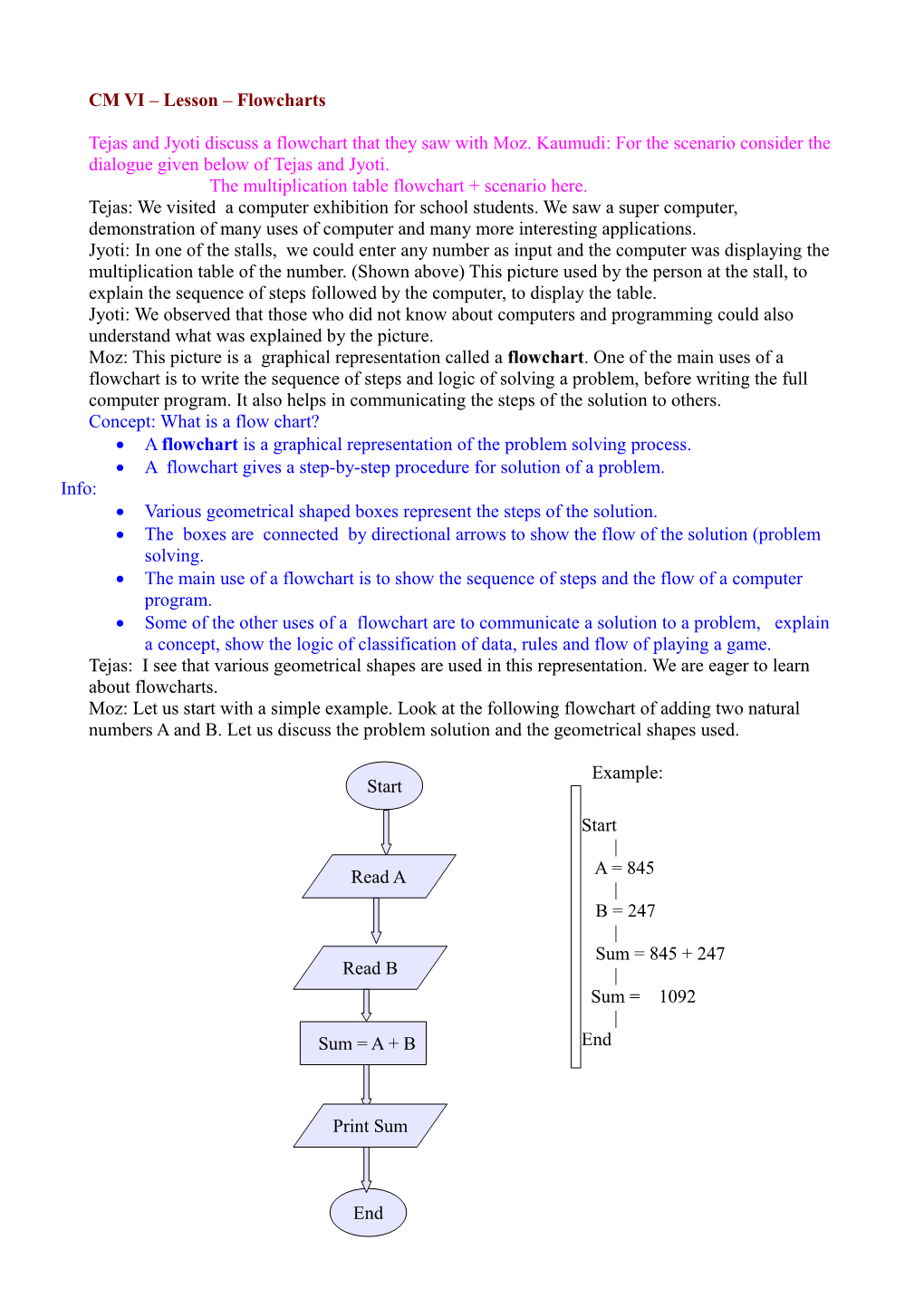 CM VI Lesson Flowcharts