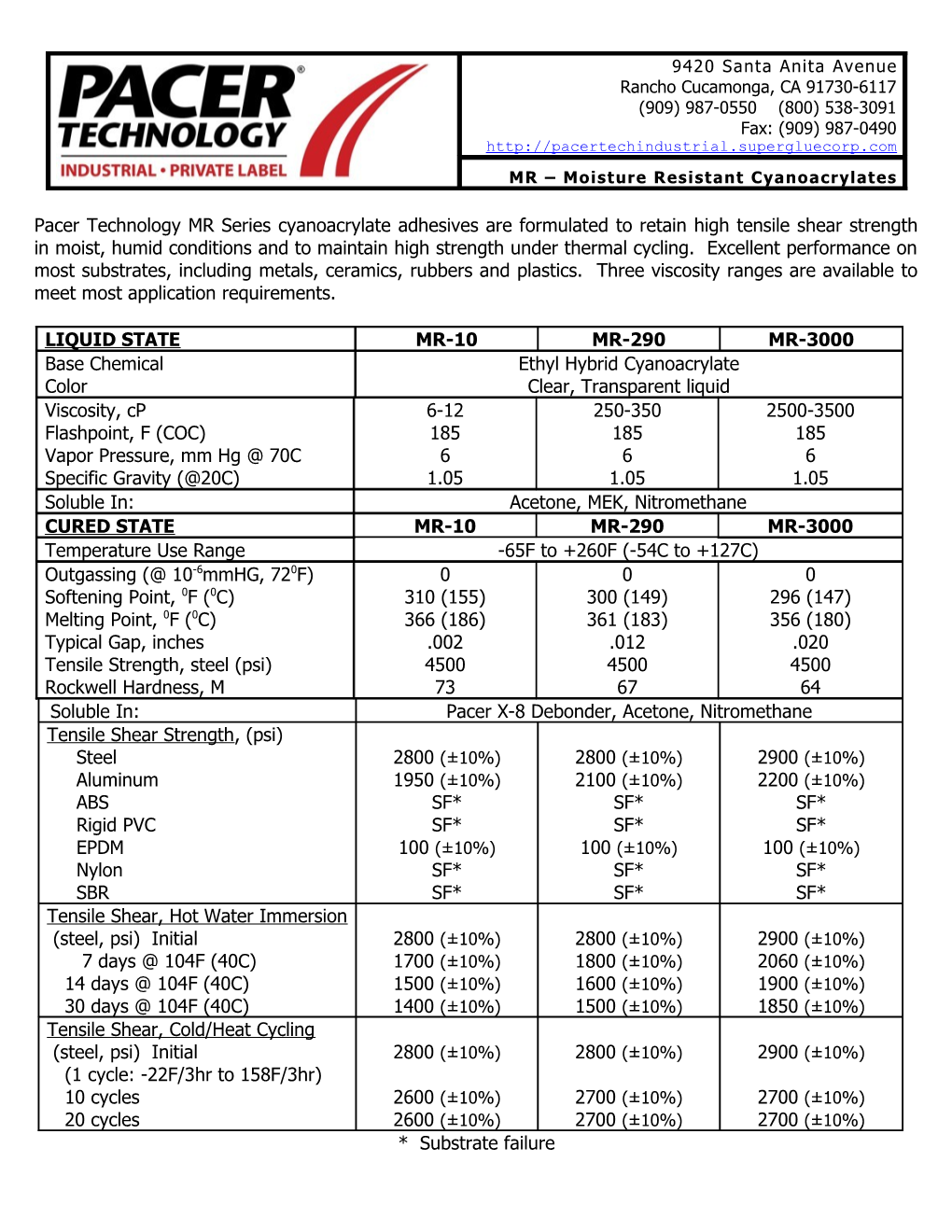 Application and Cure Characteristics