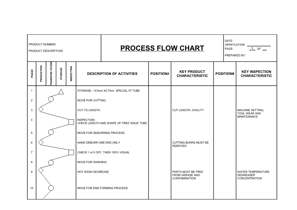 Process Flow Chart