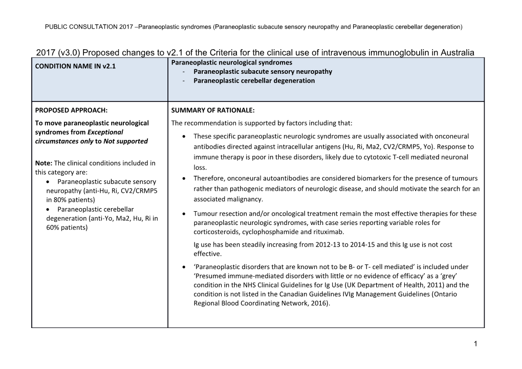 2017 (V3.0) Proposed Changes to V2.1 of the Criteria for the Clinical Use of Intravenous