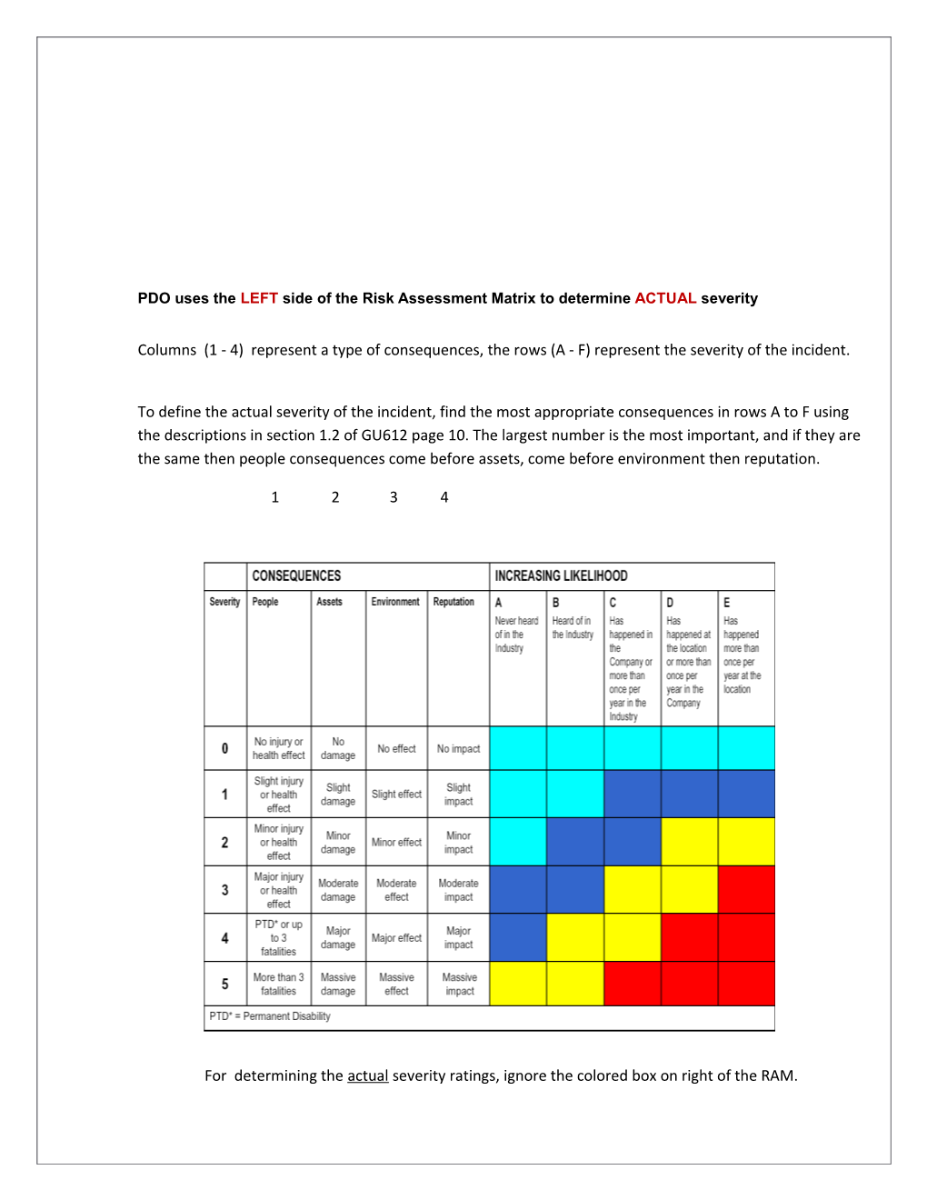 PDO Uses the LEFT Side of the Risk Assessment Matrix to Determine Actualseverity