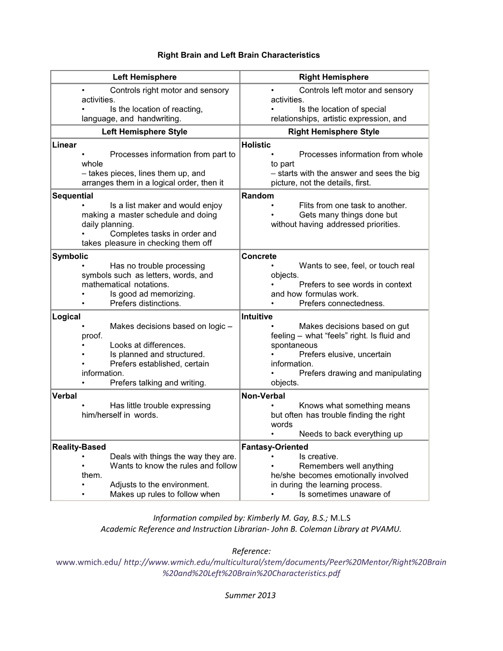 Right Brain and Left Brain Characteristics