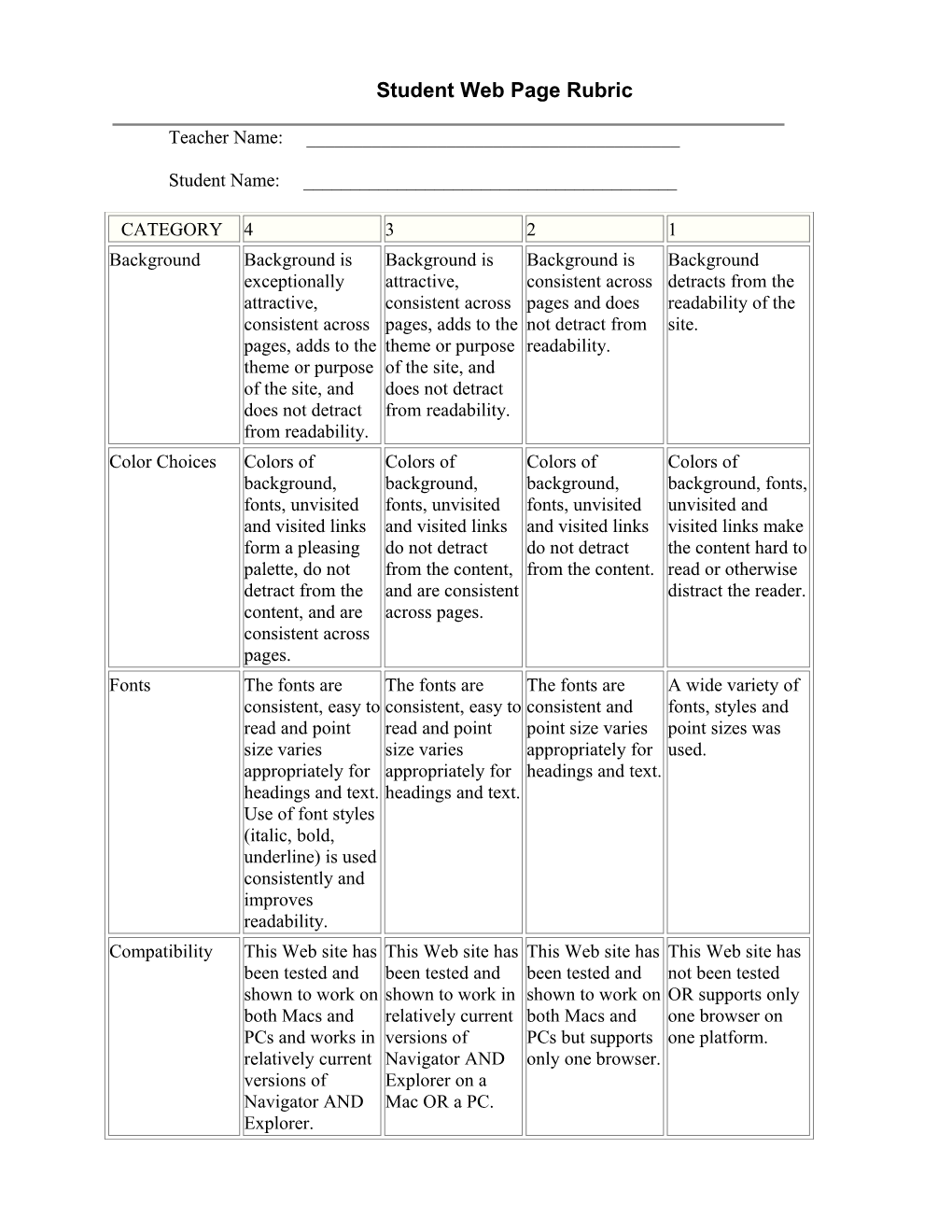 Student Web Page Rubric