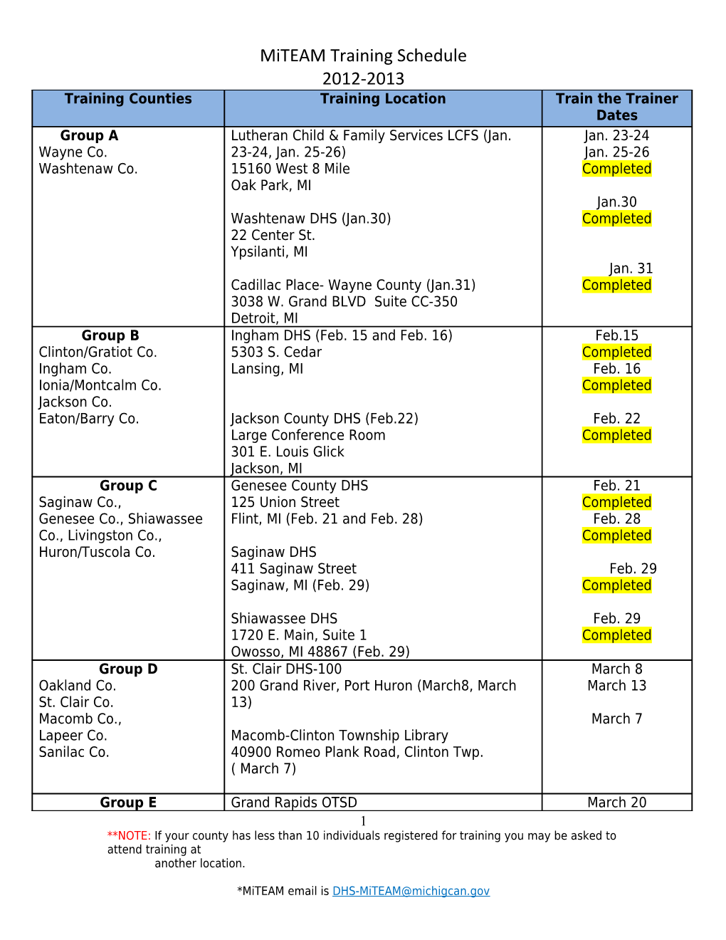 Training Plan Details