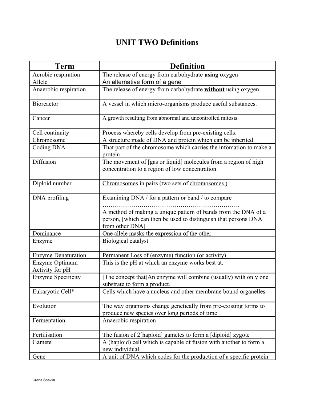 UNIT TWO Definitions