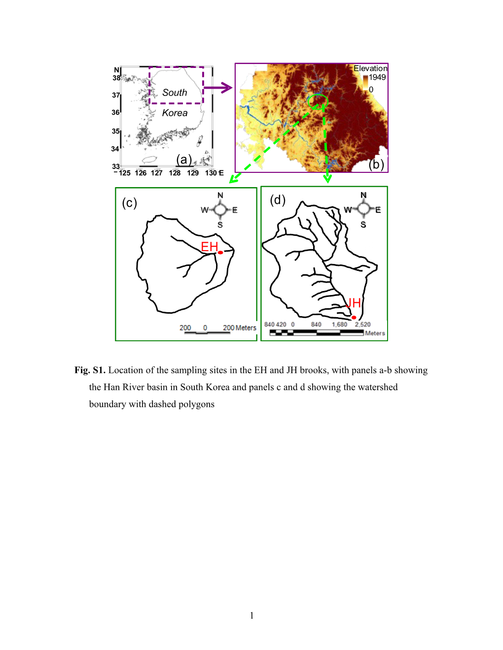 Fig.S2EEM Contours of Fluorescent Components Identified Using PARAFAC