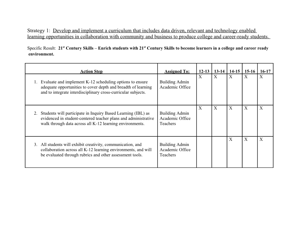 Strategy 1: Develop and Implement a Curriculum That Includes Data Driven, Relevant And