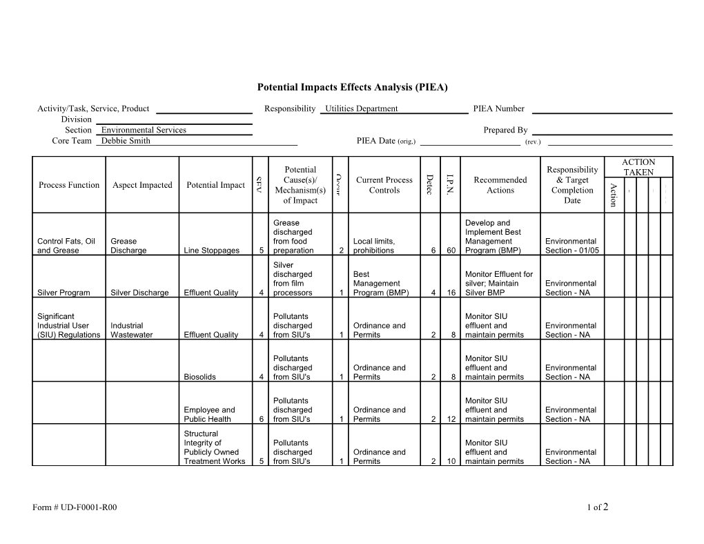 Potential Impacts Effects Analysis (PIEA)