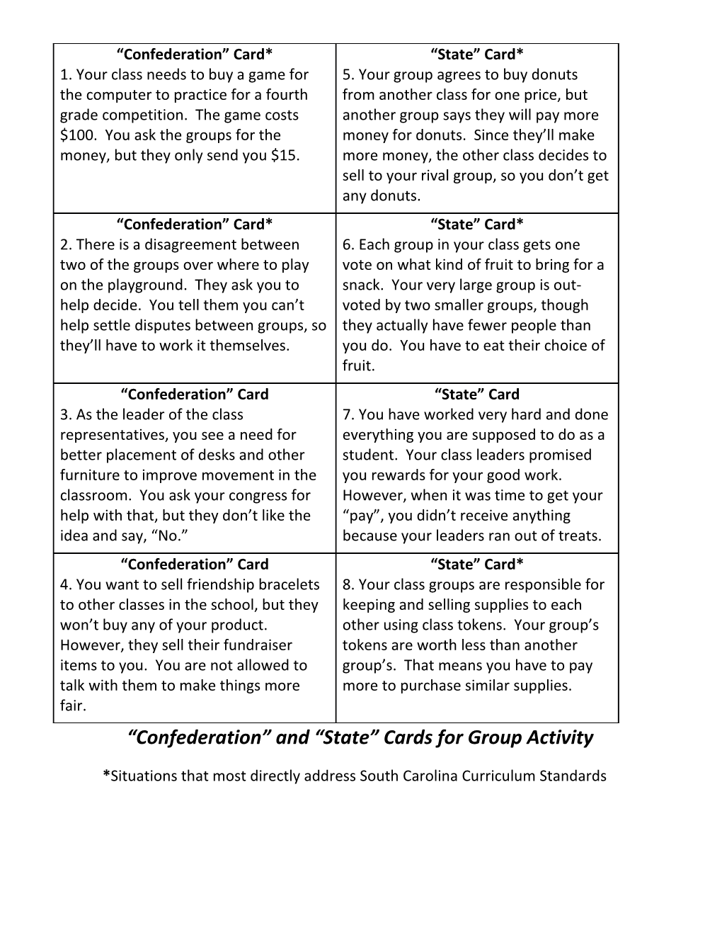 Confederation and State Cards for Group Activity